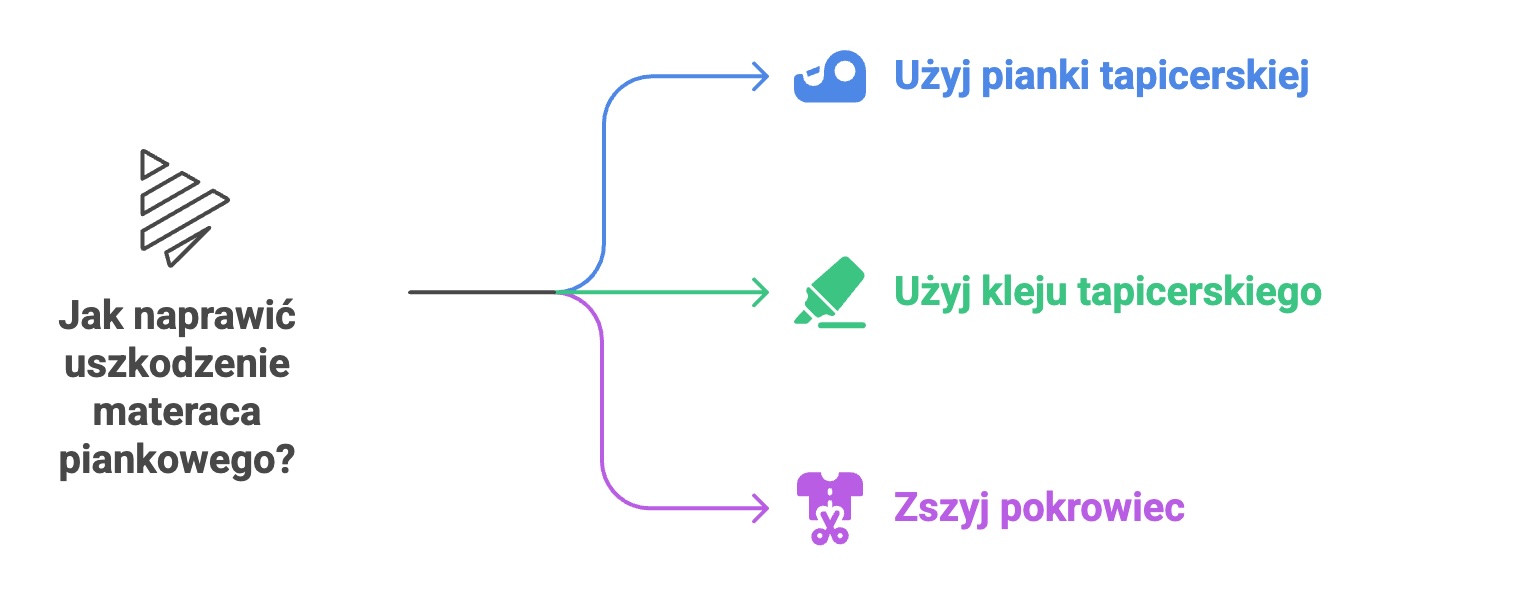 jak zakleić dziurę w materacu domowym sposobem